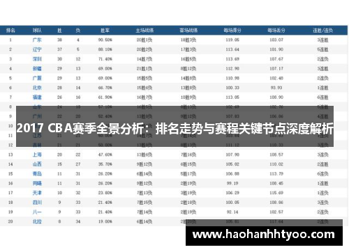 2017 CBA赛季全景分析：排名走势与赛程关键节点深度解析